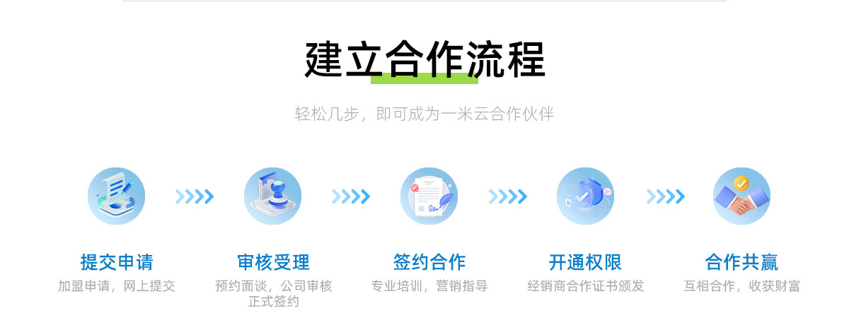 一米云,一米云商显